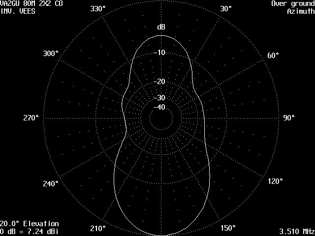 80CO22AS35