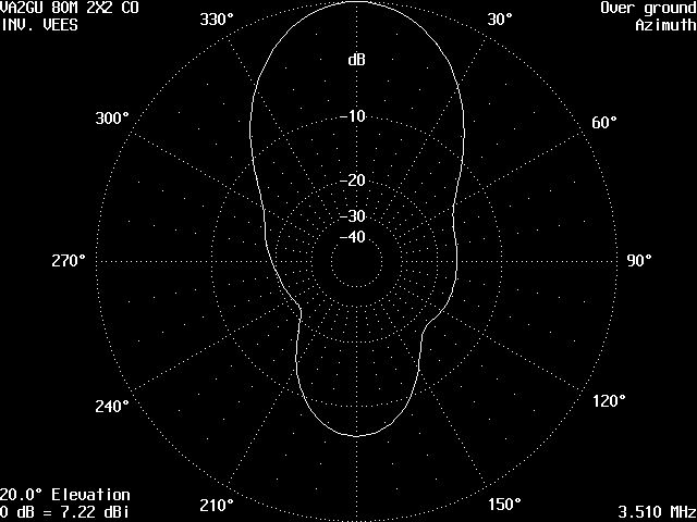 CO 2X2 ELEVATION