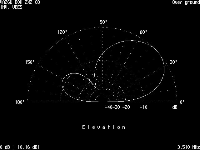 CO 2X2 ELEVATION