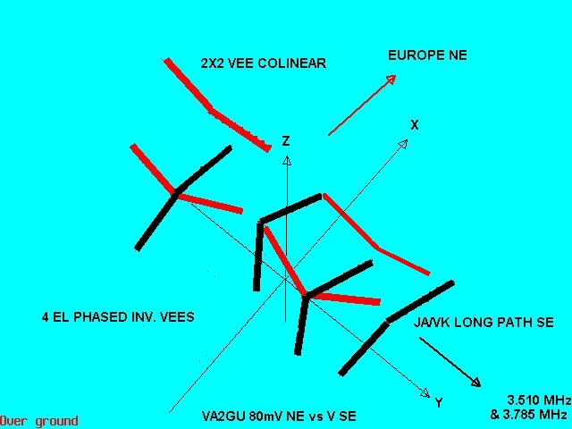 4VSE VS COLINEAR NE