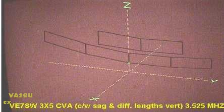 3X5 CVA 